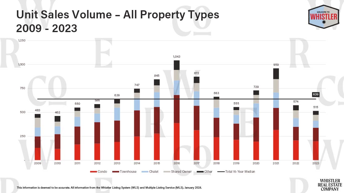 3 Townhomne sales price point 19