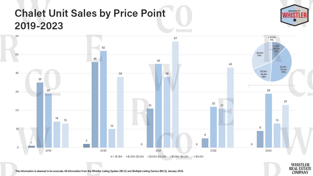 6 Sales Dollar Volume vs Median 10 yr